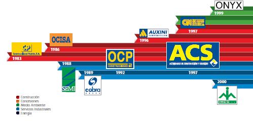 Group s history In less than three decades Grupo ACS has become one of the largest infrastructure developers