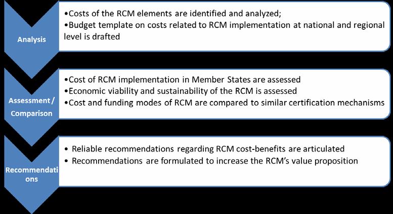 2 In the framework of this proposal, the ICGLR is hiring a consultancy to identify the costs (direct and indirect) that are incurred by the Member States in implementing the RCM and to develop a