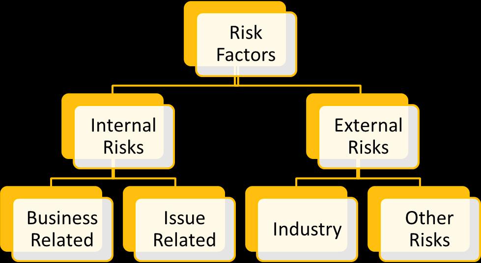 INTERNAL RISKS A. Business Risks 1. Our Company and certain of our Group Entities are involved in certain legal proceedings.