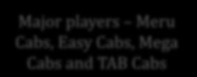 players Meru Cabs, Easy Cabs, Mega Cabs and