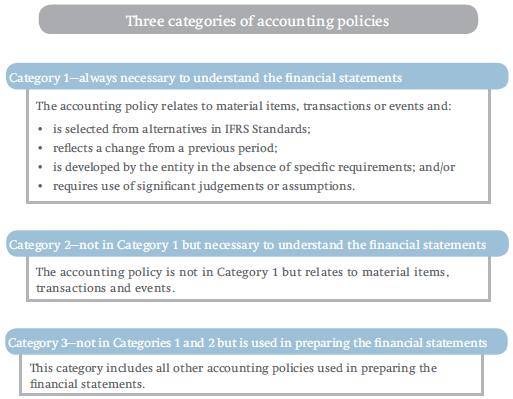 DISCLOSURE OF ACCOUNTING POLICIES Source: IASB EFRAG S TENTATIVE VIEWS EFRAG does not support prescriptive requirements as entities should have some flexibility on how best to meet users needs.