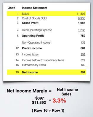 Beginning Income Statement Analysis NET PROFIT MARGIN The final margin that we can calculate on this income statement is the net income margin.