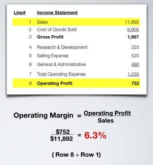 Beginning Income Statement Analysis OPERATING MARGIN The second profitability measure to analyze on the income statement is