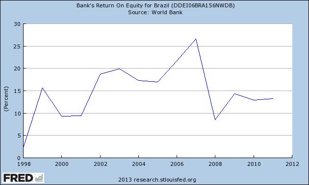 Brazilian Bank s