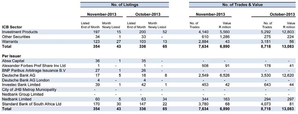 November 2013 YEAR TO DATE -