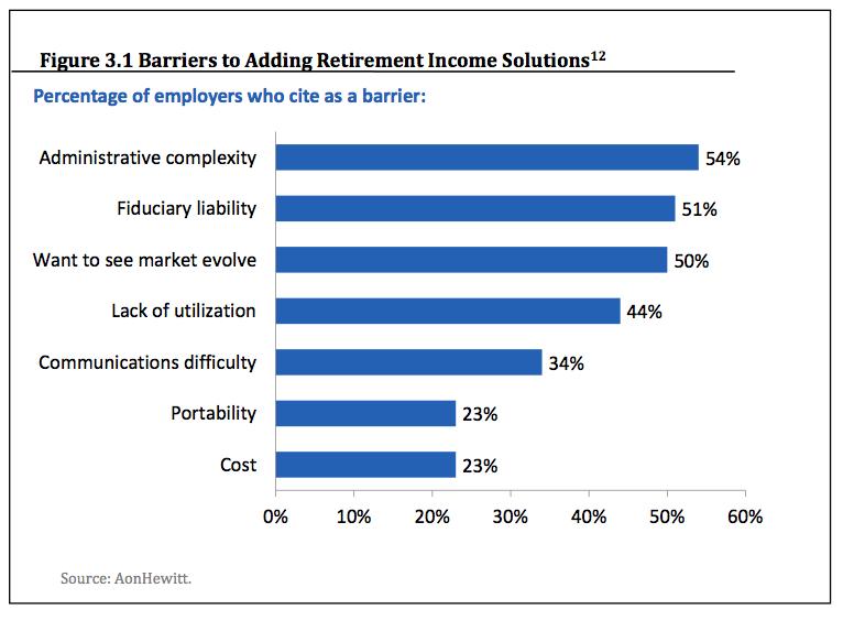 Barriers to Adding Retirement Income Solutions From Society of Actuaries report: The Next Evolution in Defined Contribution Retirement Plan Design June 5, 2014 3 Today s Agenda 1.