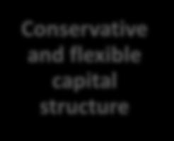 activity Quarterly cash dividends Capital Strategy Conservative and flexible
