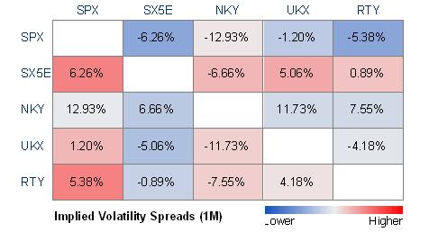 Imp Vol Implied Volatility