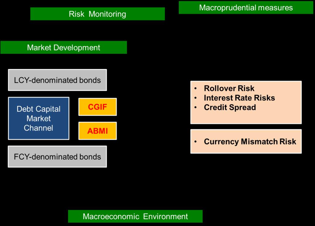 Conclusion and Policy Discussion mitigate currency mismatch risks, several factors could still give rise to NFC currency loss and difficulty in FCY funding during a period of stress.