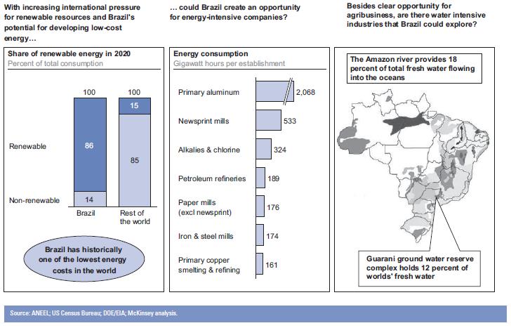 Competitiveness in Renewable Energy Brazil s potential to