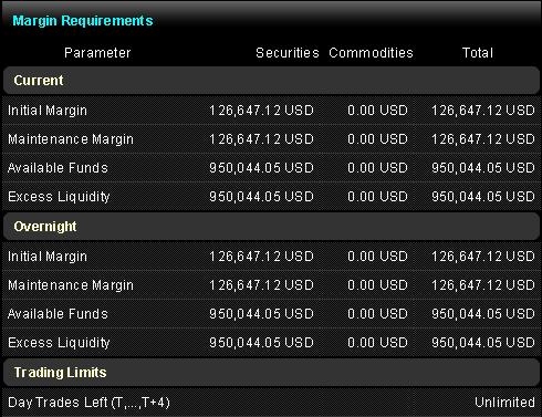 Monitoring Your Account Viewing Margin Requirements and Trading Limits Viewing Margin Requirements and Trading Limits The