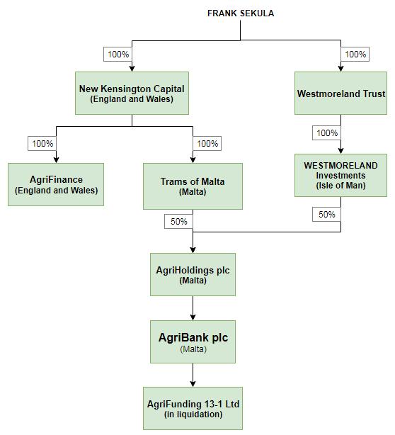 8.4 Organisational Structure The diagram below indicated