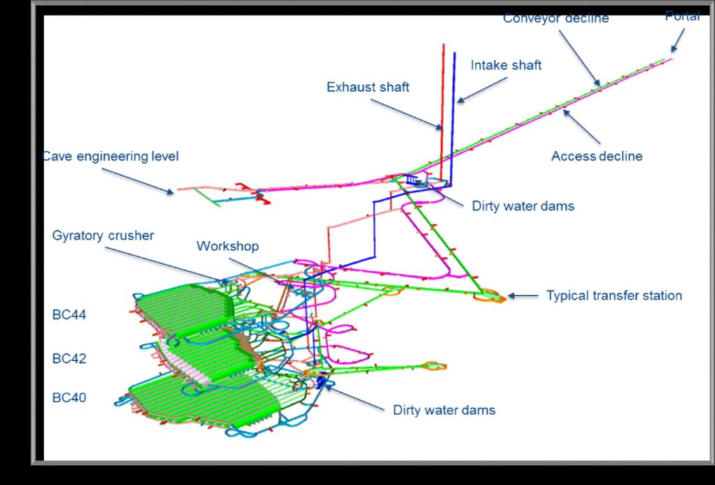 Proposed Mining Layout Extensive