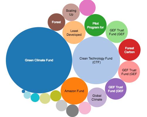 MULTILATERAL CLIMATE FINANCE 12,00 Multilateral Climate Finance (as of October 2017) ($