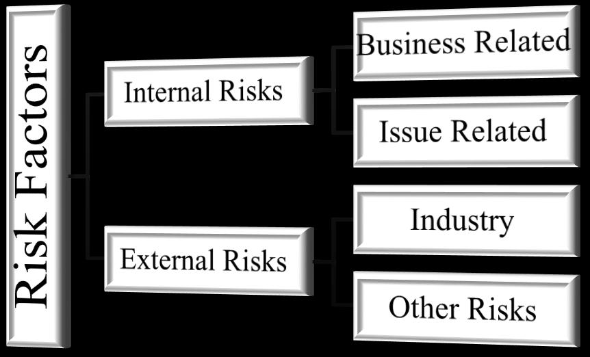 INTERNAL RISKS Business Related Risks 1. Our Company, Promoter Mr. Vijay Batra and his sole proprietorship firms are involved in certain litigations which is currently pending at various stages.