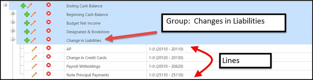 Changes in Liabilities Group and Lines Screenshot from the Outline view Each line is marked with Reverse sign when printing.