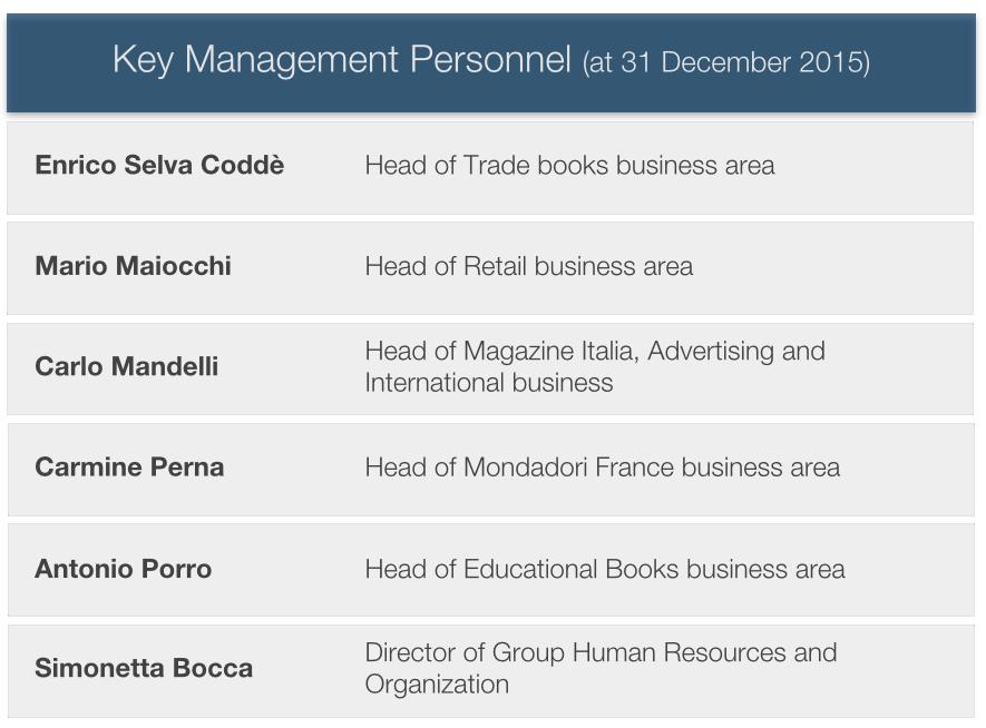 The following changes took place during the 2015 fiscal year: -! Riccardo Cavallero Manager of Trade Books Business Area submitted his resignation on 31 January 2015; -!