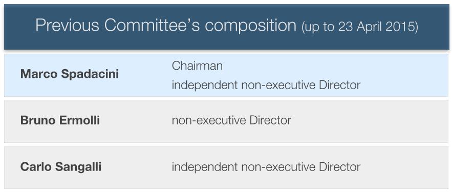 Following is a breakdown of the composition of the Committee in 2015, indicating the composition previously and subsequent to the renewal of the corporate bodies which took place at the Shareholders'