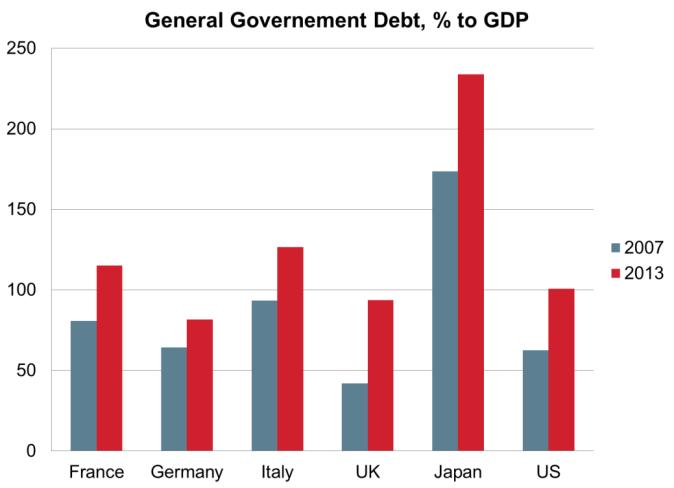 Deleveraging in the developed economies