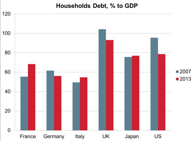 growth Deflationary pressure to aggravate debt
