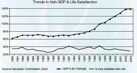 UTB ve Zlíně, Fakulta managementu a ekonomiky 48 Obr. 5: Graf závislosti rastu HDP a spokojnosti so životom v Írsku Z tejto kapitoli nebudem uvádzať žiadny záver. Ten nech si urobí každý sám.