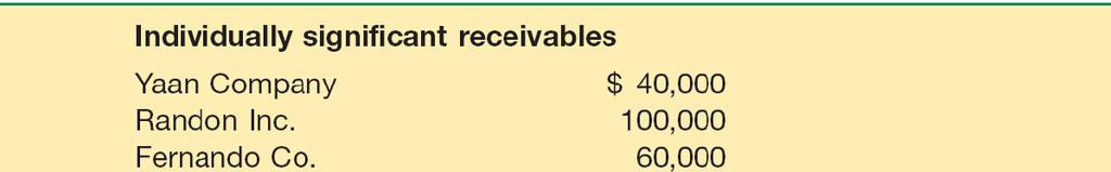 Accounts Receivable Illustration: Hector Company has the following receivables classified into individually