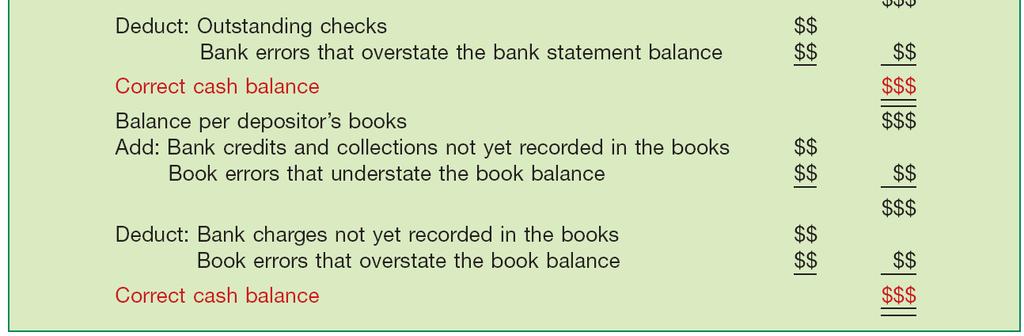 Reconciliation of Bank Balances Illustration 7A-1 Bank Reconciliation Form
