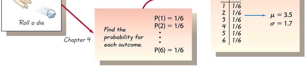 distributions by presenting possible outcomes