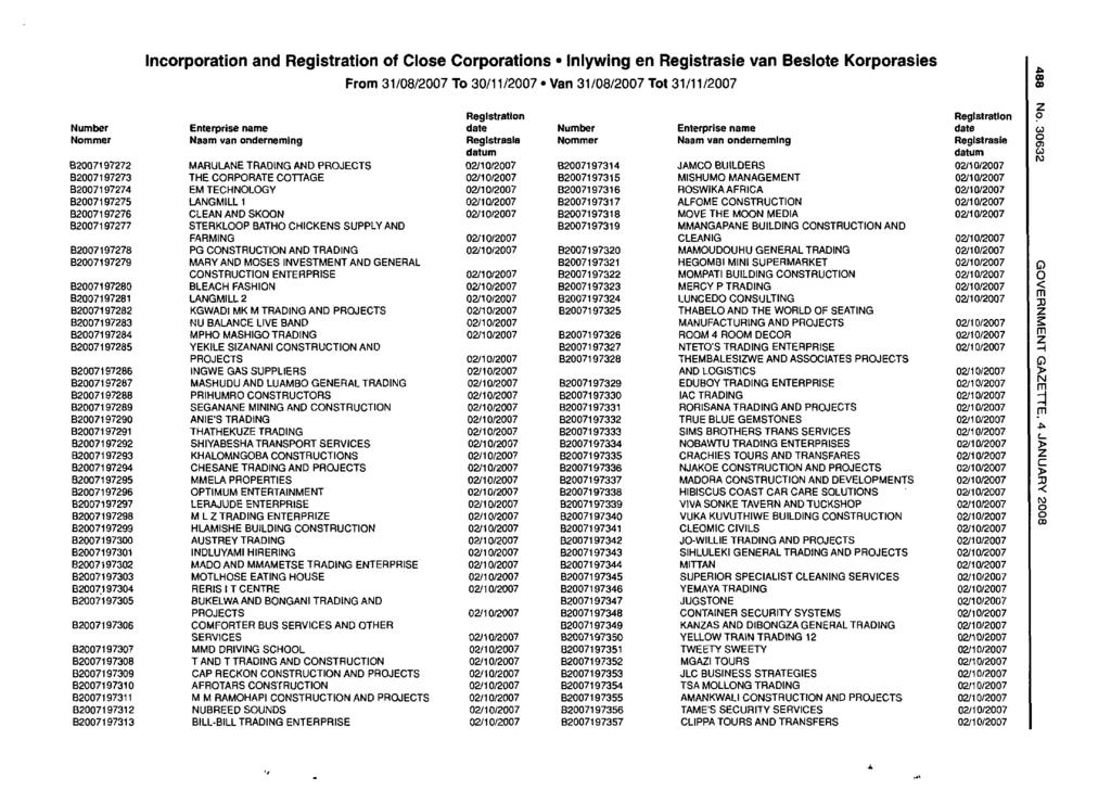 Incorporation and of Ciose Corporations Iniywing en van Beslote Korporasies B2007197272 B2007197273 B2007197274 B2007197275 B2007197276 B2007197277 B2007197278 B2007197279 B2007197280 B2007197281