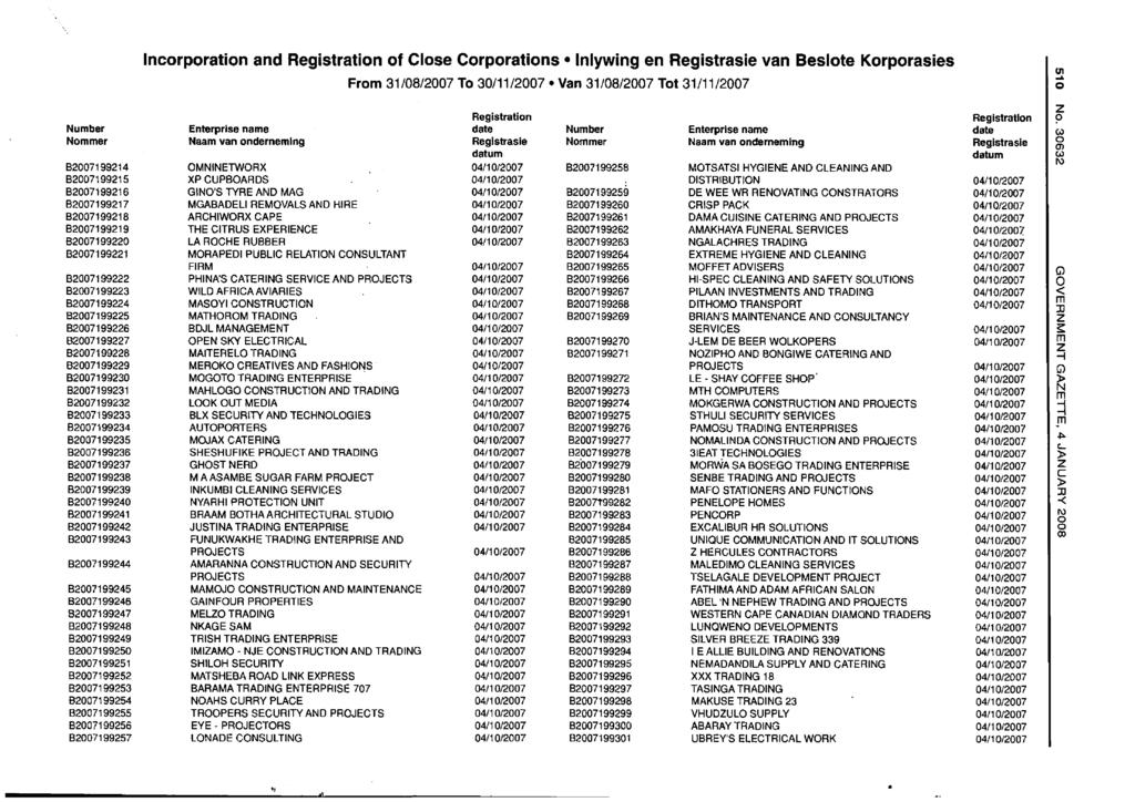 Incorporation and of Close Corporations Inlywing en van Beslote Korporasies B2007199214 B2007199215 B2007199216 B2007199217 B2007199218 B2007199219 B2007199220 B2007199221 B2007199222 B2007199223