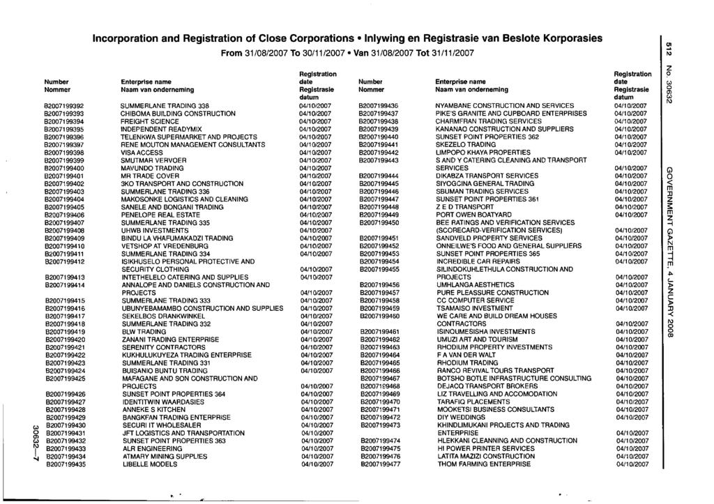 Incorporation and of Close Corporations Inlywing en van Beslote Korporasies ro B2007199392 B2007199393 B2007199394 B2007199395 B2007199396 B2007199397 B2007199398 B2007199399 B2007199400 B2007199401