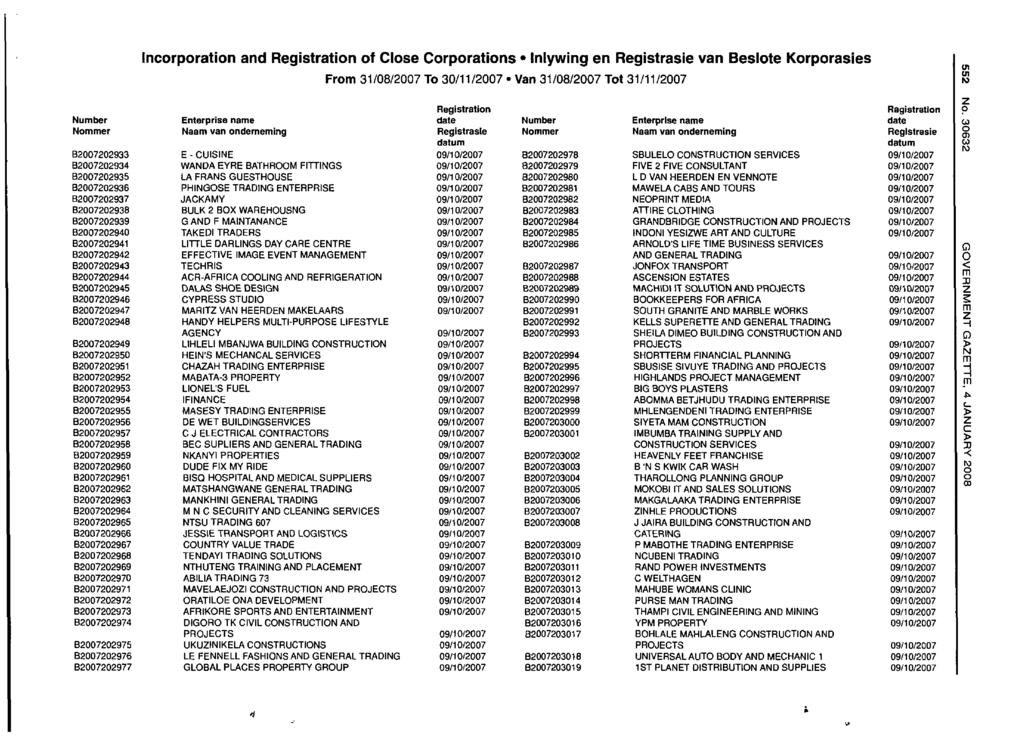 Incorporation and of Close Corporations Inlywing en van Beslote Korporasies B2007202933 B2007202934 B2007202935 B2007202936 B2007202937 B2007202938 B2007202939 B2007202940 B2007202941 B2007202942
