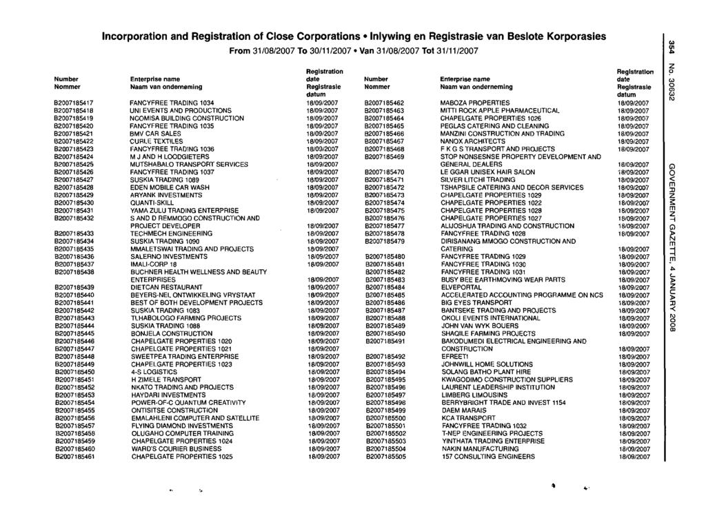 Incorporation and of Close Corporations Inlywing en van Beslote Korporasies B2007185417 B2007185418 B2007185419 B2007185420 B2007185421 B2007185422 B2007185423 B2007185424 B2007185425 B2007185426