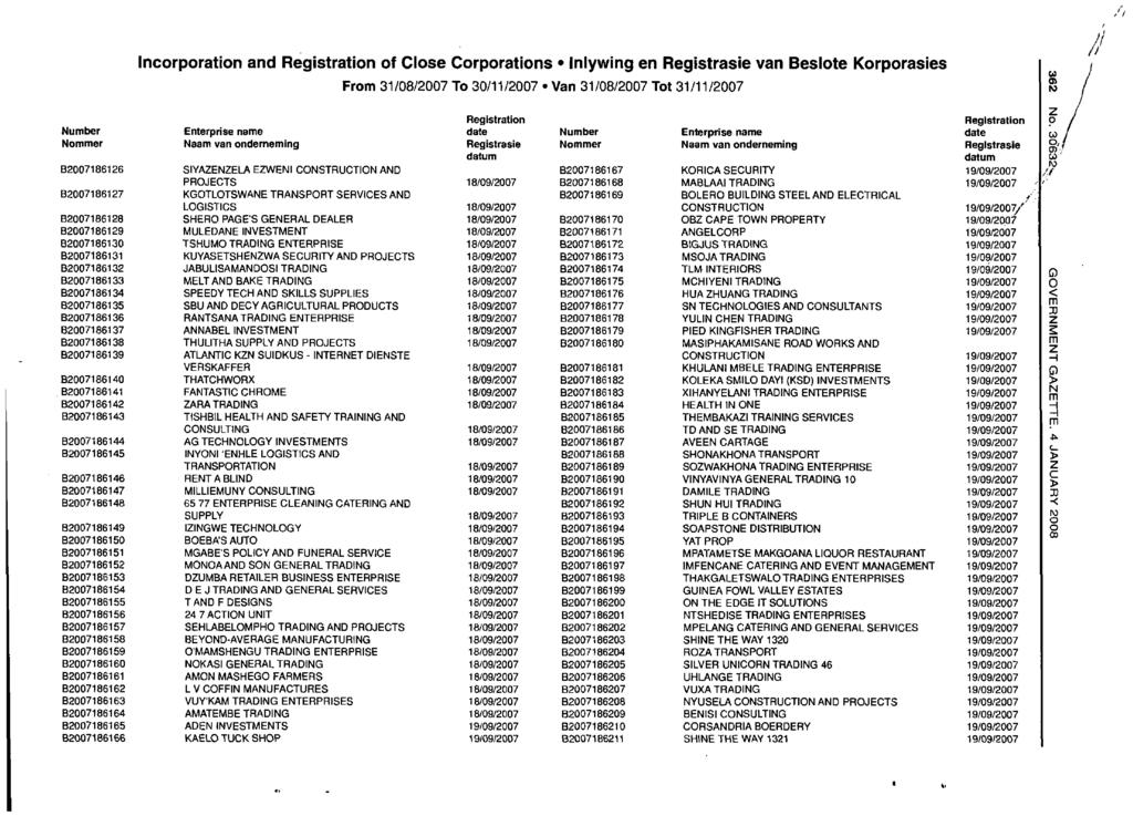 Incorporation and of Close Corporations Inlywing en van Beslote Korporasies B2007186126 B2007186127 B2007186128 B2007186129 B2007186130 B2007186131 B2007186132 B2007186133 B2007186134 B2007186135
