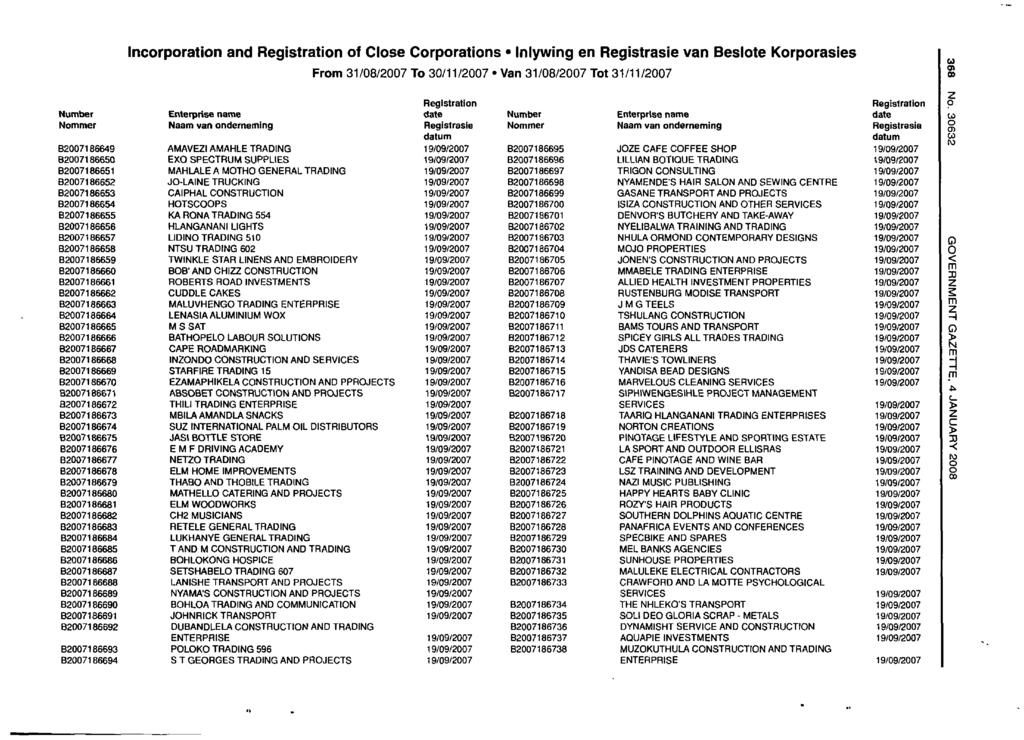 Incorporation and of Close Corporations Inlywing en van Beslote Korporasies B2007186649 B2007186650 B2007186651 B2007186652 B2007186653 B2007186654 B2007186655 B2007186656 B2007186657 B2007186658