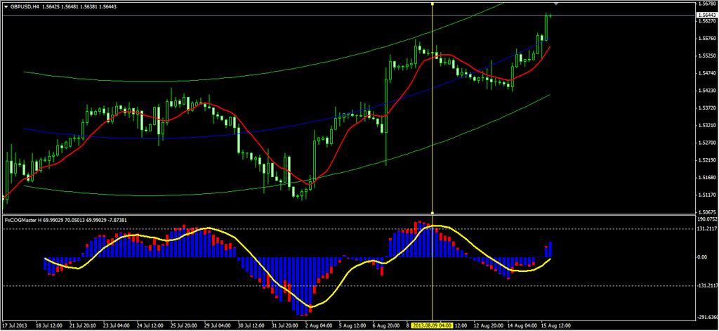 4. GBPUSD Short Trade Here s another textbook short trade on the GBPUSD.