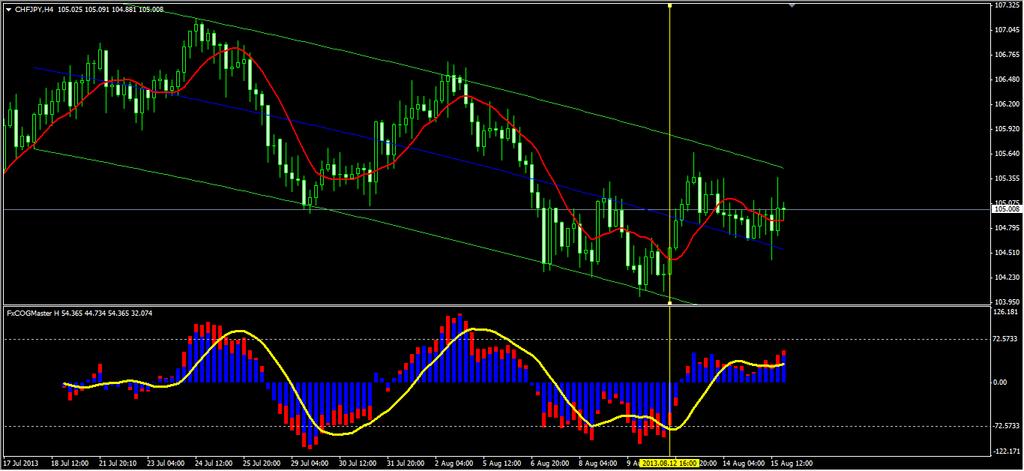 5. CHFJPY Short Trade In our last example, we ve got another great buy trade on the CHFJPY.
