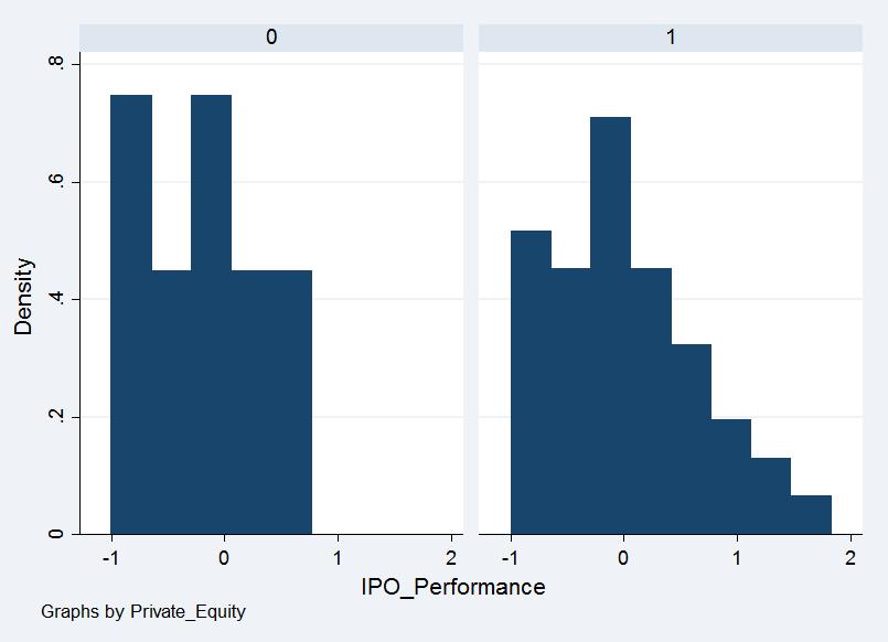 23 Figure 4: IPO Performance vs.