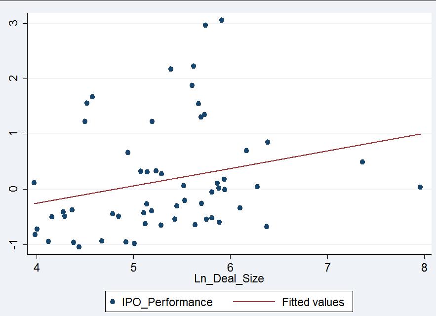 Figure 6: Comparing IPO