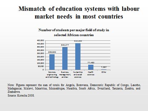 The thriving and dynamic labour market in East Africa demands a greater diversification of skills, knowledge and research.
