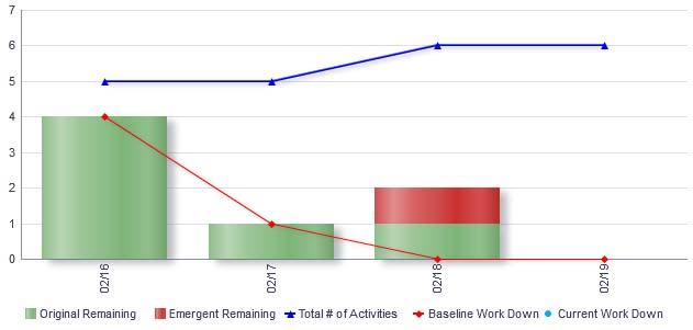 Total # of Activities 7 Total number of activities, not including those completed before the baseline (T 0) data capture.
