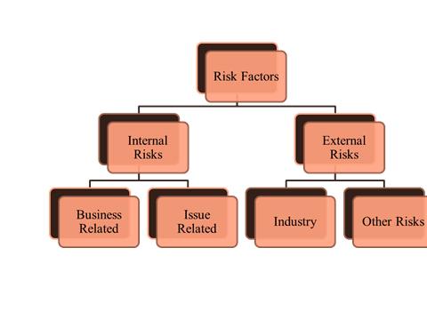 The risk factors are classified as under for the sake of better clarity and increased understanding: Internal Risks Business Related 1.