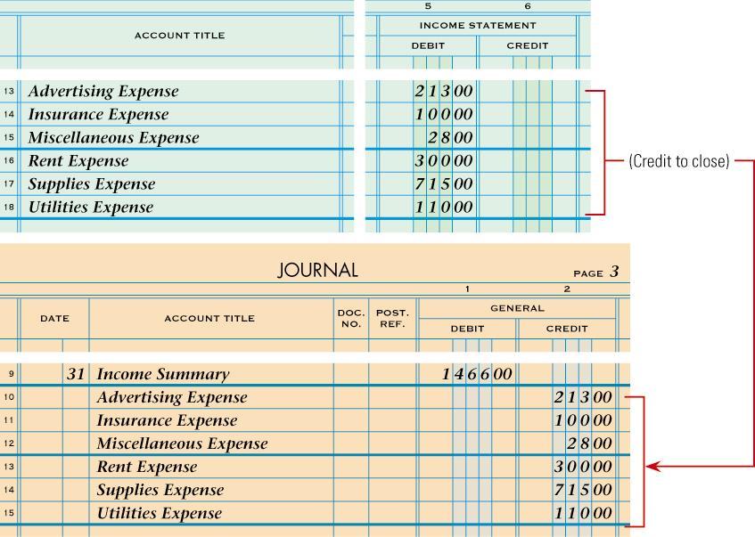 CLOSING ENTRY FOR INCOME STATEMENT ACCOUNTS WITH DEBIT