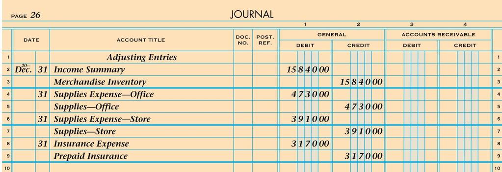 ADJUSTING ENTRIES RECORDED IN A 2 1 JOURNAL 5 3 4 6 1. Heading 4. Debit 2.