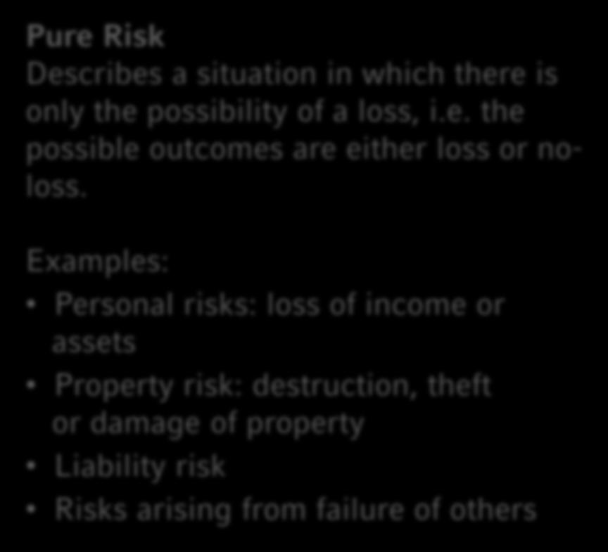 Examples: Gambling Stock market investments Annual profit or loss of a company Pure Risk Describes a situation in which there is only the possibility of a loss, i.e. the possible outcomes are either loss or noloss.