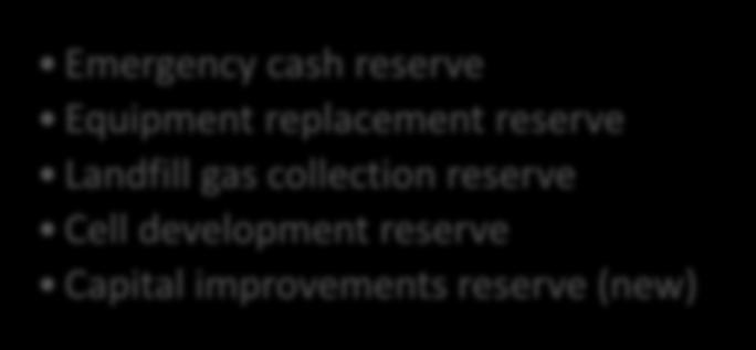 Capital improvements reserve (new)