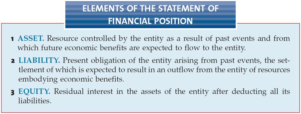 Statement of Financial Position, also referred to as the balance sheet: 1. Reports assets, liabilities, and equity at a specific date. 2.