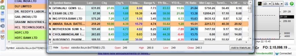 It also scans for % OI gainers and losers Resistance & Support Stock watch: Stocks breaching Resistance or support levels automatically get included in this watch list Unusual Volume: Stocks that are