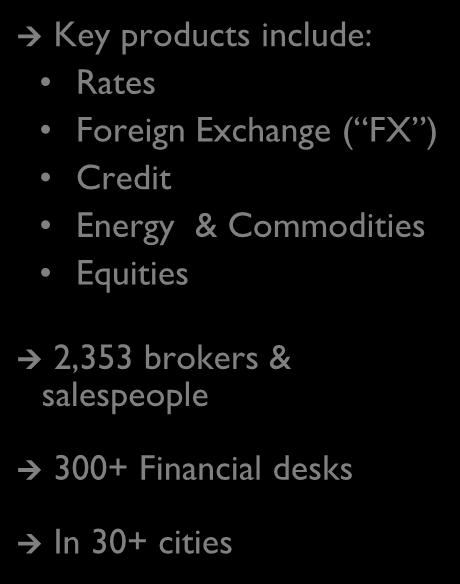 FX ) Credit Energy & Commodities Equities 2,353 brokers & salespeople 300+