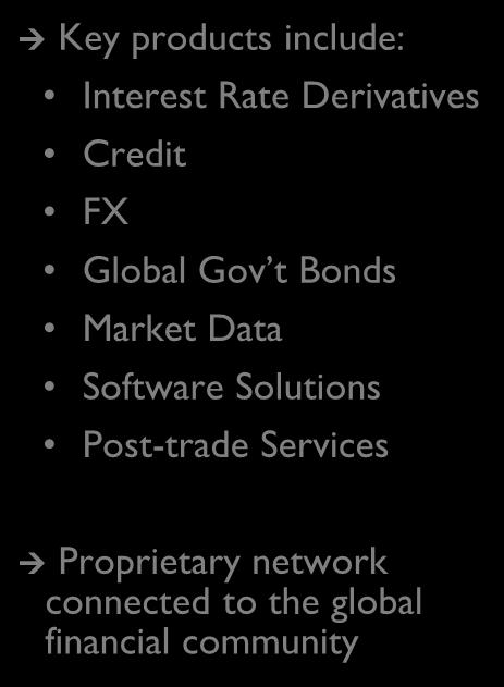 include: Interest Rate Derivatives Credit FX Global Gov t Bonds Market Data